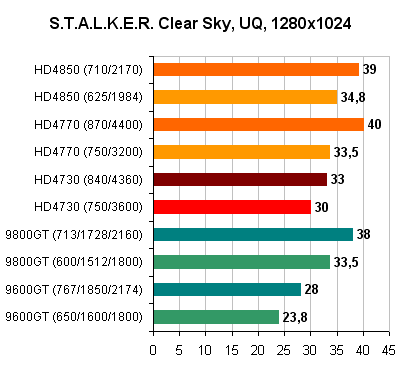 STALKER_Clear_Sky_1280x1024