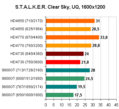 STALKER_Clear_Sky_1600x1200