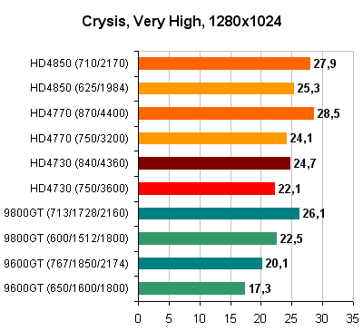 Crysis_1280x1024