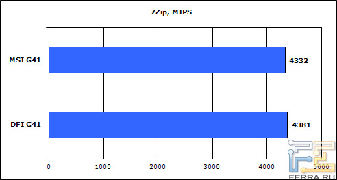 7zip