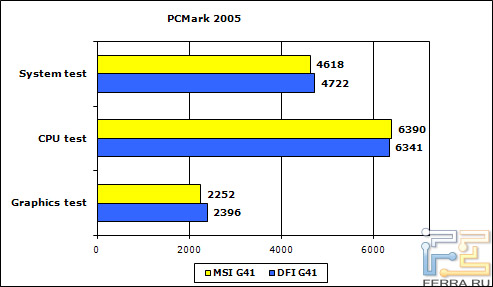 pcmark