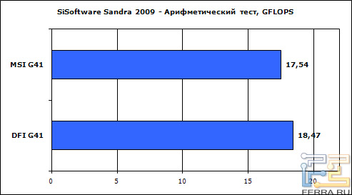 Sandra_aryphm