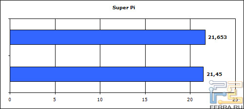 superpi