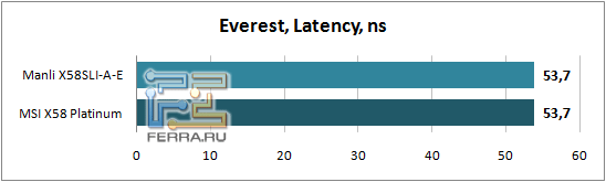 Everest_Latency