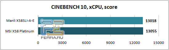 Cinebench10_xCPU
