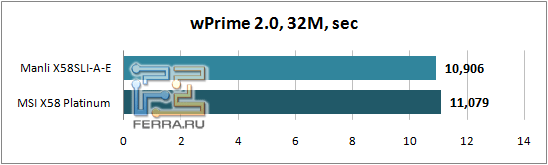 wPrime_32M