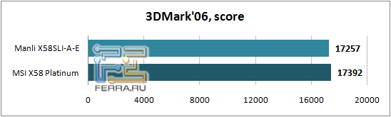 3DMark06
