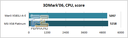 3DMark06_CPU
