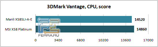 3DMark_Vantage_CPU