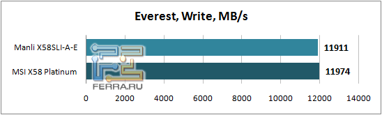 Everest_Write