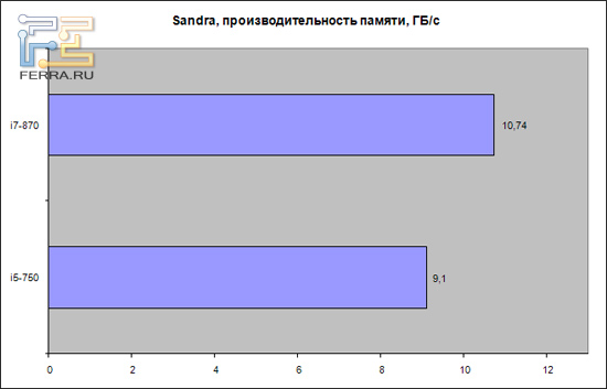 sandra-1ch