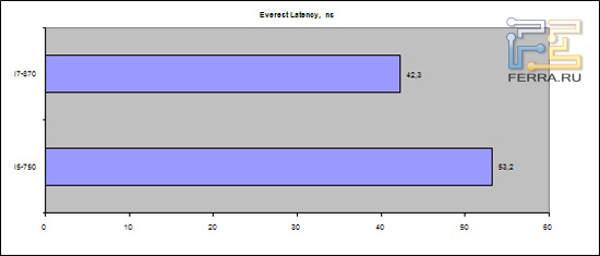 everest-latency