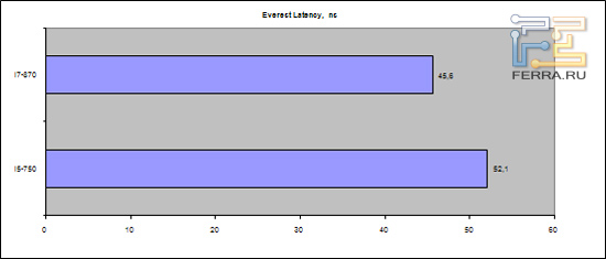 everest-1ch-latency