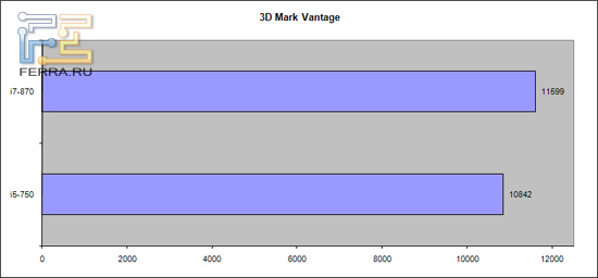 3dmark