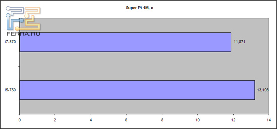 superpi1m