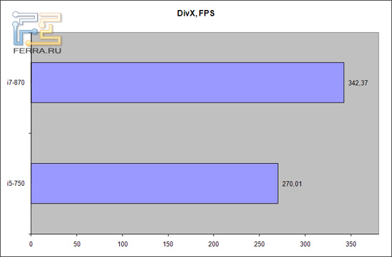 divx