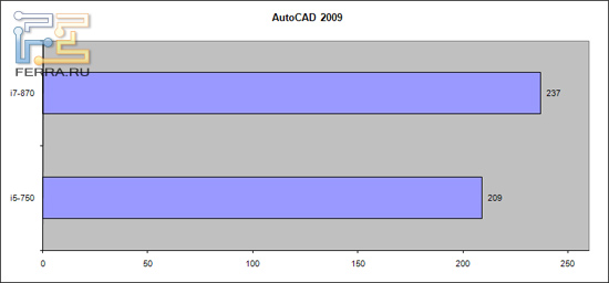 autocad