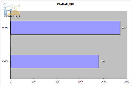 winrar