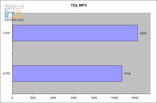 7zip