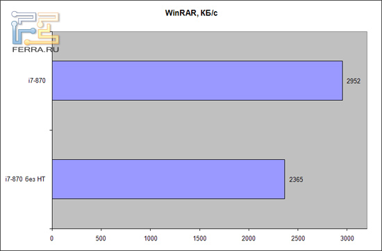winrar+ht
