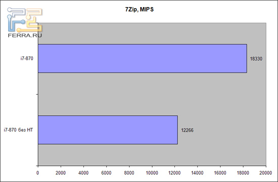 7zip+ht