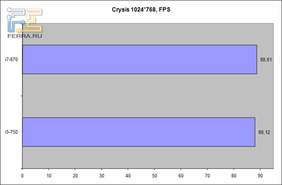 crysis