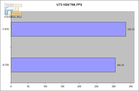 ut3