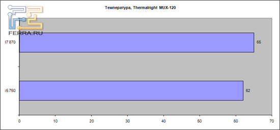 therm-mux-120