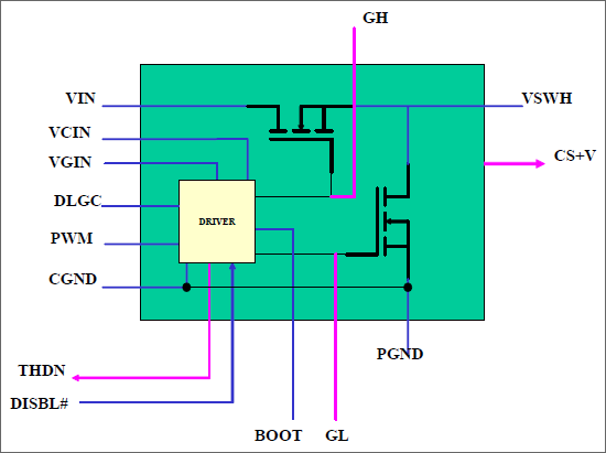 DrMOS-diagram