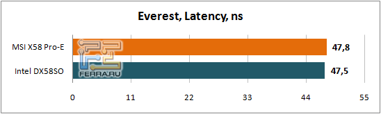 Everest_Latency