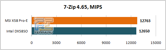 7-Zip