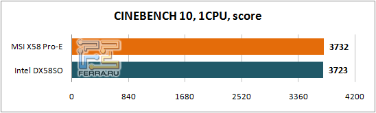 Cinebench10_1CPU