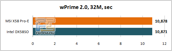 wPrime_32M
