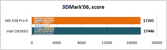 3DMark06