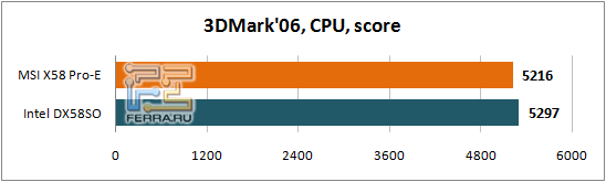 3DMark06_CPU