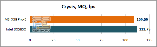 Crysis