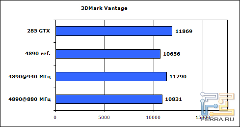 3dmark