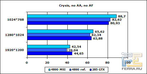 crysis-aa-af
