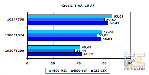 crysis-8aa-16af