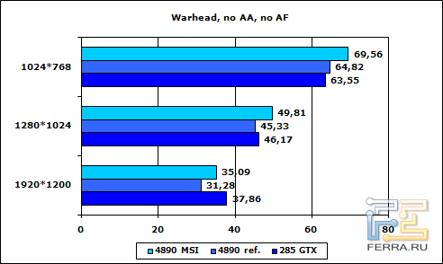 warhead-aa-af