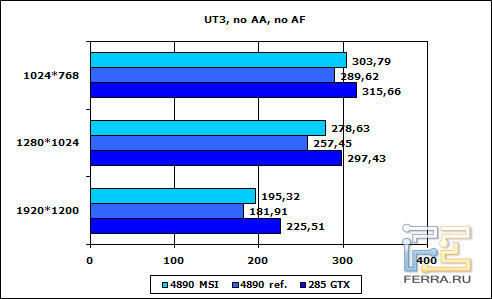 ut3-aa-af