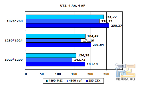 ut3-4aa-4af