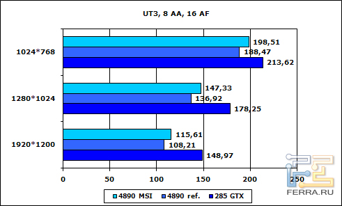 ut3-8aa-16af