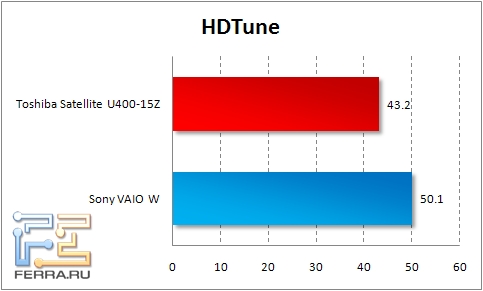 hdtune