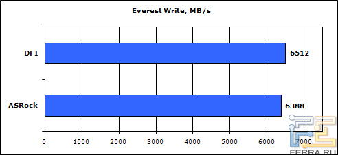 everest_write
