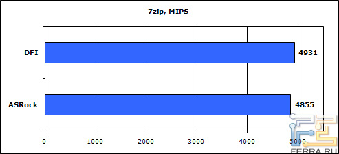 7zip