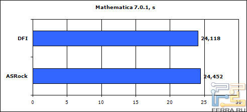 mathematica