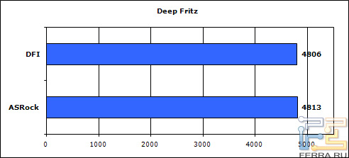 deep_fritz