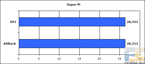 superpi