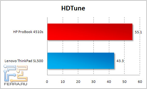 hdtune